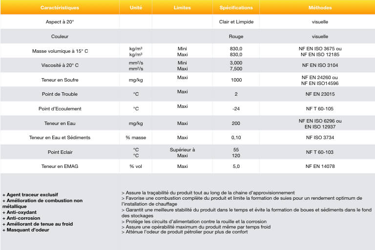 Toutes les caractéristiques du fioul domestique